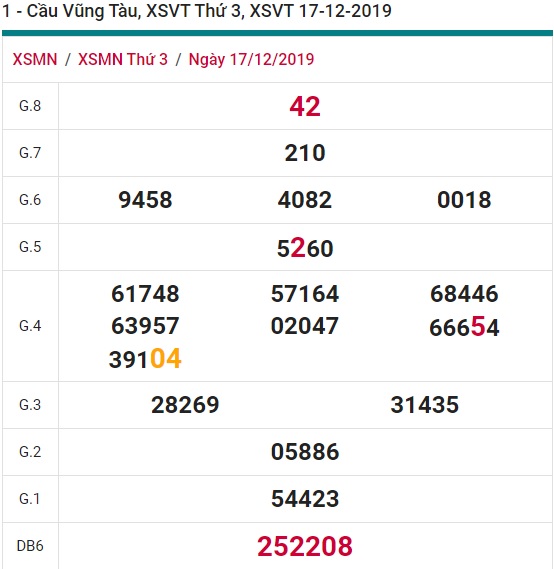 Soi cầu XSMN 24-12-2019 Win2888