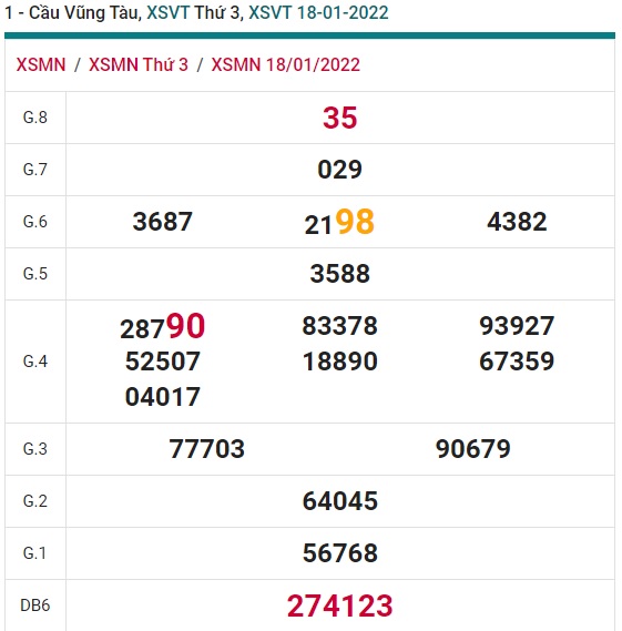 Soi cầu XSMN 25-1-2022 Win2888