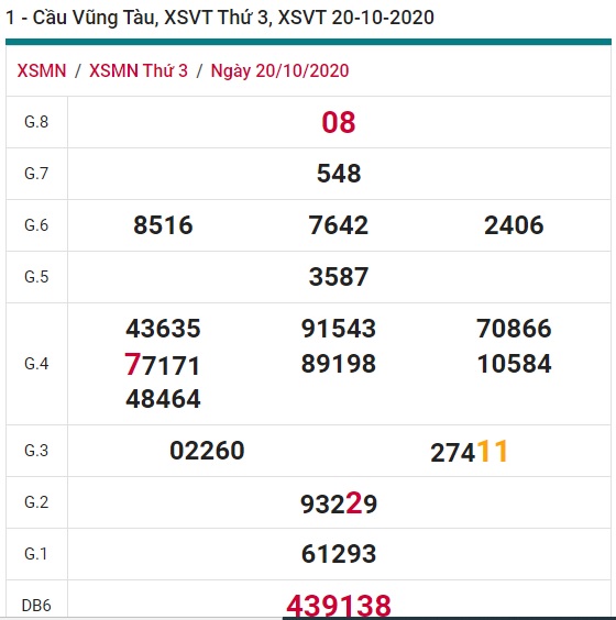 Soi cầu XSMN 27-10-2020 Win2888