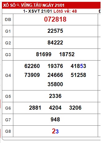 Soi cầu XSMN 28-01-2025 Win2888 Dự đoán Song thủ Miền Nam thứ 3