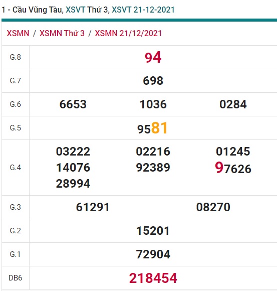 Soi cầu XSMN 28-12-2021 Win2888