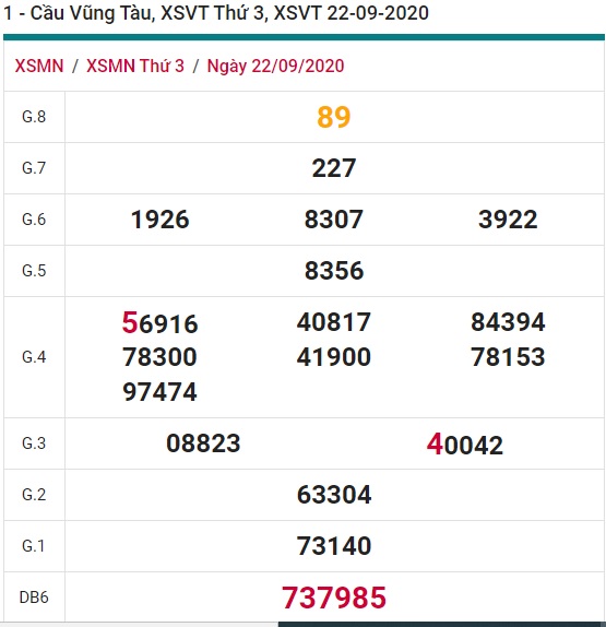 Soi cầu XSMN 29-9-2020 Win2888