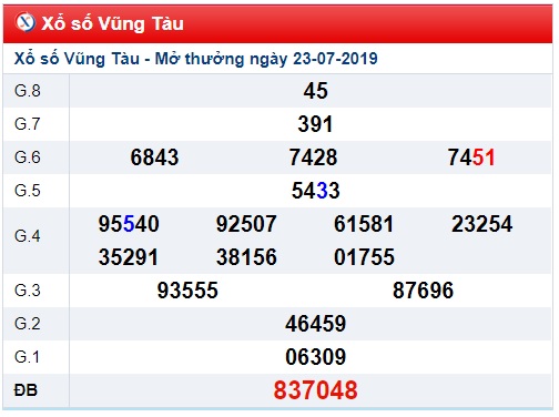 Soi cầu XSMN 30-7-2019 Win2888