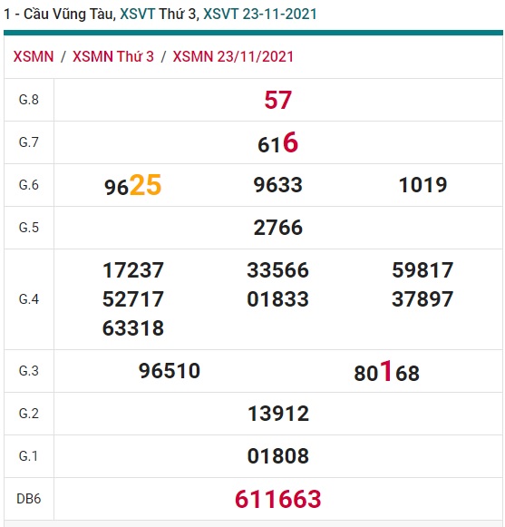 Soi cầu XSMN 30-11-2021 Win2888