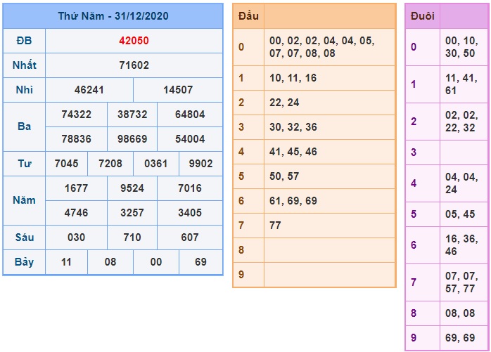 Soi cầu XSMB 1-1-2020 Win2888