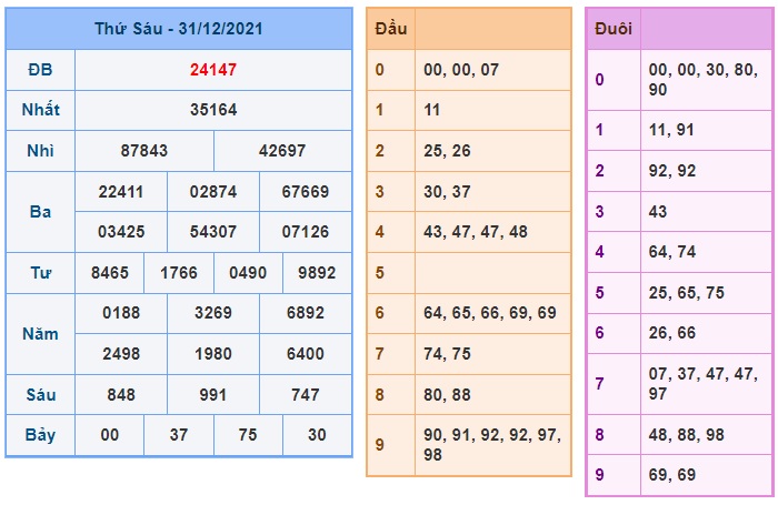 Soi cầu XSMB 1-1-2021 Win2888