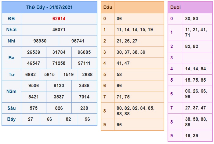 Soi cầu XSMB 1-8-2021 Win2888