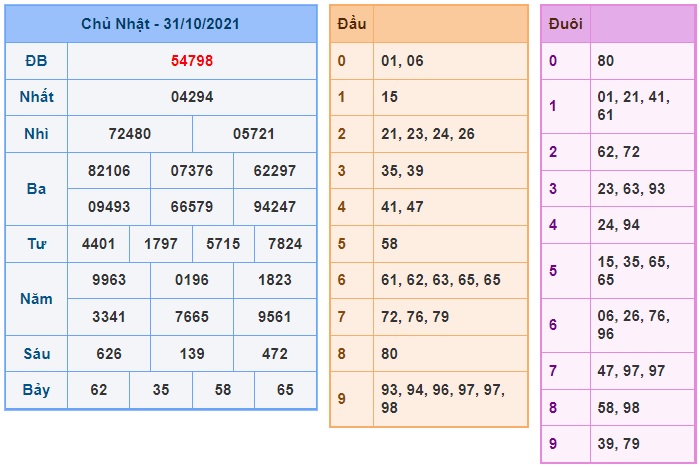 Soi cầu XSMB 1-11-2021 Win2888