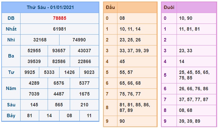 Soi cầu XSMB 2-1-2021 Win2888