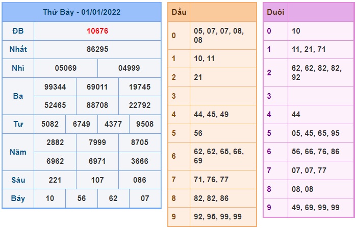 Soi cầu XSMB 2-1-2022 Win2888