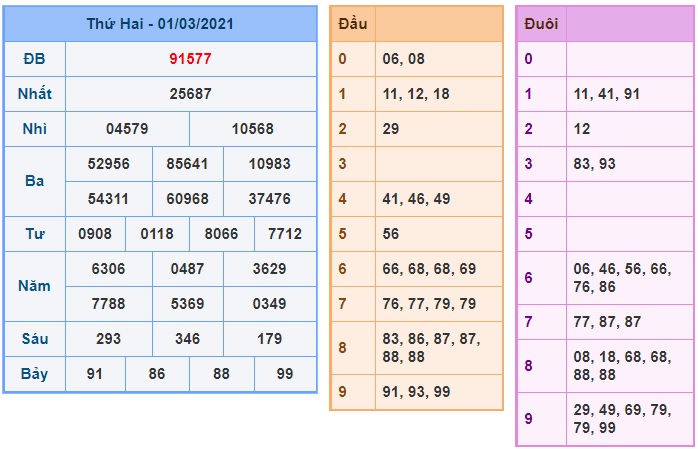 Soi cầu XSMB 2-3-2021 Win2888