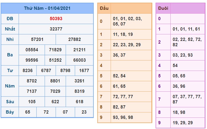 Soi cầu XSMB 2-4-2021 Win2888