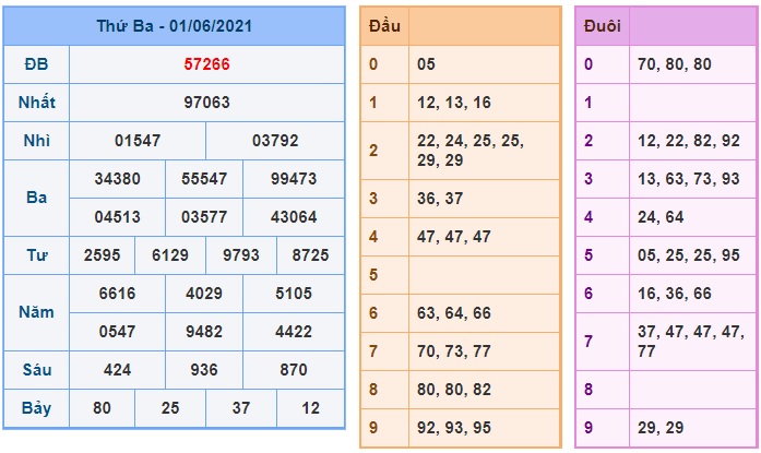 Soi cầu XSMB 2-6-2021 Win2888