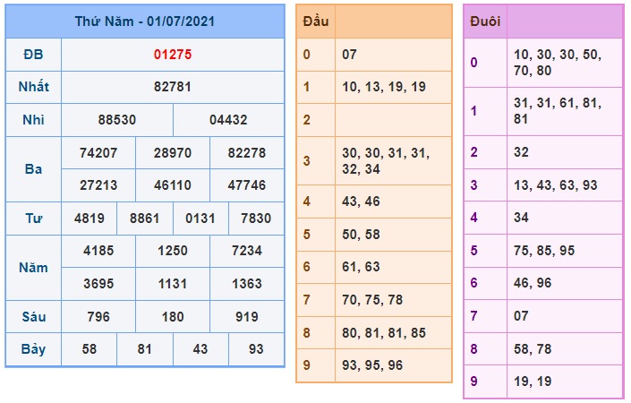 Soi cầu XSMB 2-7-2021 Win2888