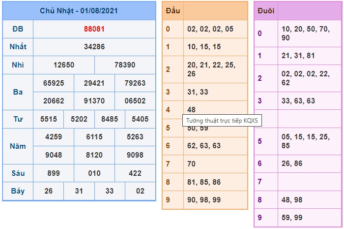 Soi cầu XSMB 2-8-2021 Win2888