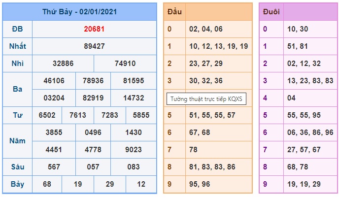 Soi cầu XSMB 3-1-2021 Win2888