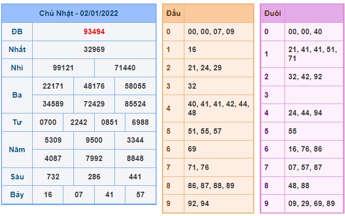 Soi cầu XSMB 3-1-2022 Win2888