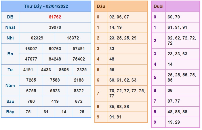 Soi cầu XSMB 03-4-2022 Win2888