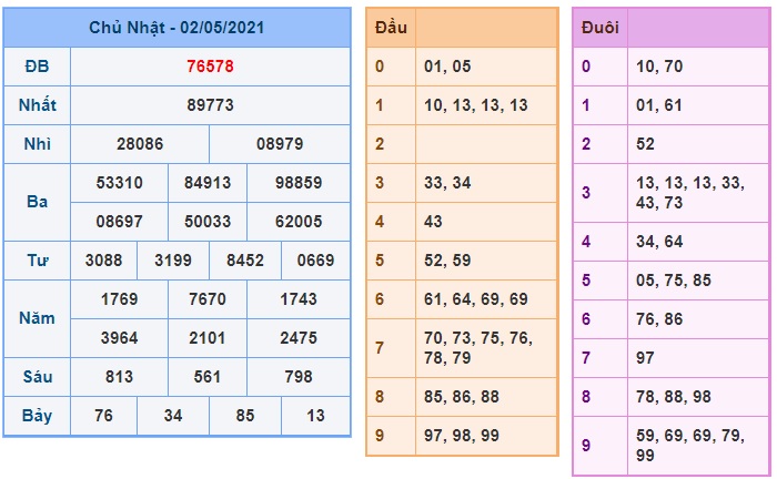 Soi cầu XSMB 3-5-2021 Win2888