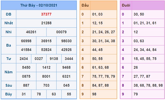 Soi cầu XSMB 3-10-2021 Win2888