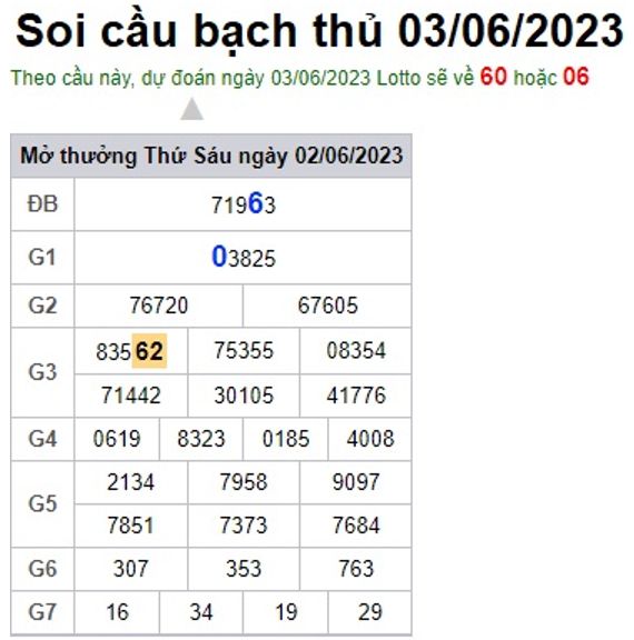 Soi cầu XSMB Win2888 03-06-2023 Dự đoán Xổ Số Miền Bắc thứ 7