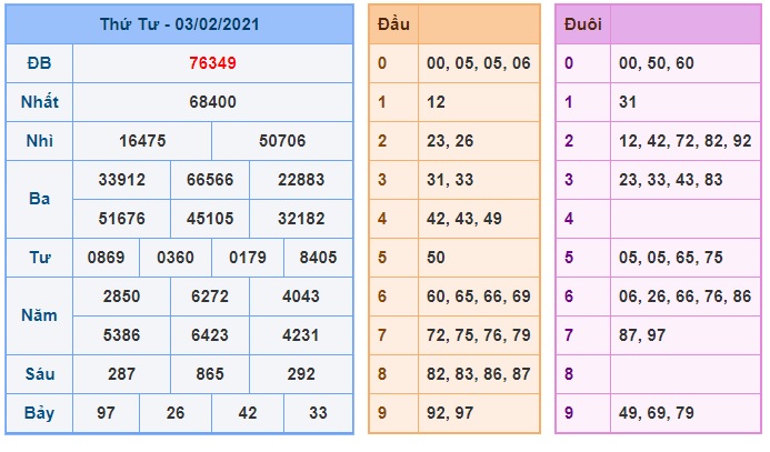 Soi cầu XSMB 4-2-2021 Win2888