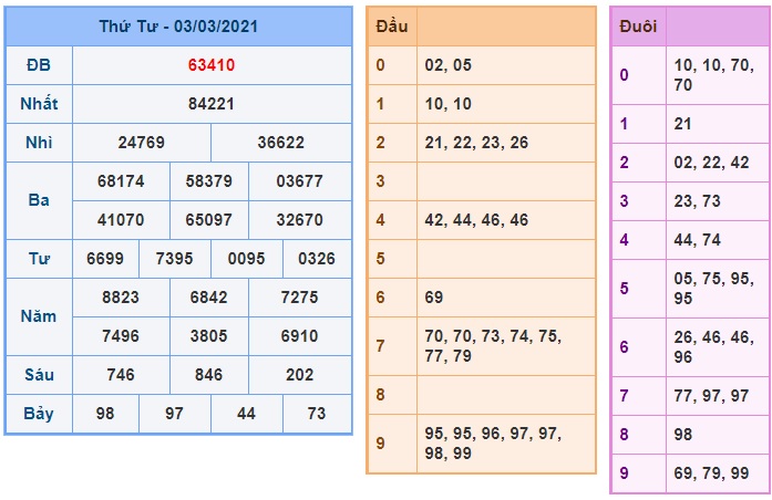 Soi cầu XSMB 4-3-2021 Win2888