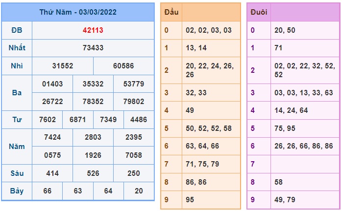 Soi cầu XSMB 04-3-2022 Win2888