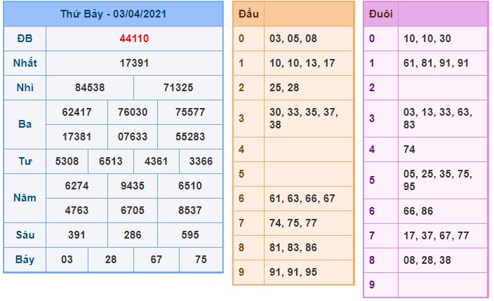 Soi cầu XSMB 4-4-2021 Win2888