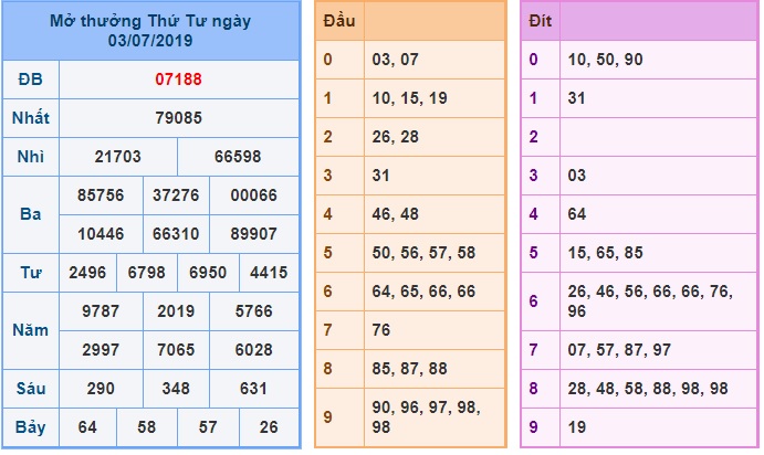 Soi cầu XSMB 4-7-2019 Win2888