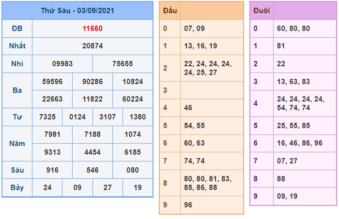 Soi cầu XSMB 04-09-2021 Win2888