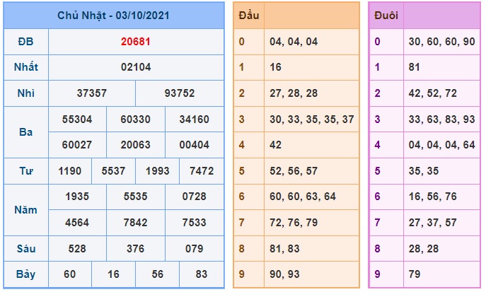 Soi cầu XSMB 4-10-2021 Win2888