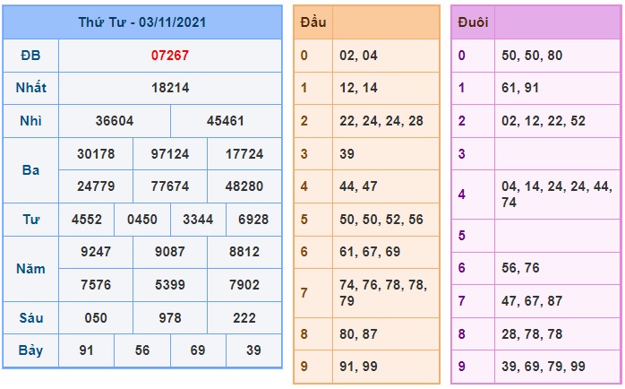 Soi cầu XSMB 4-11-2021 Win2888