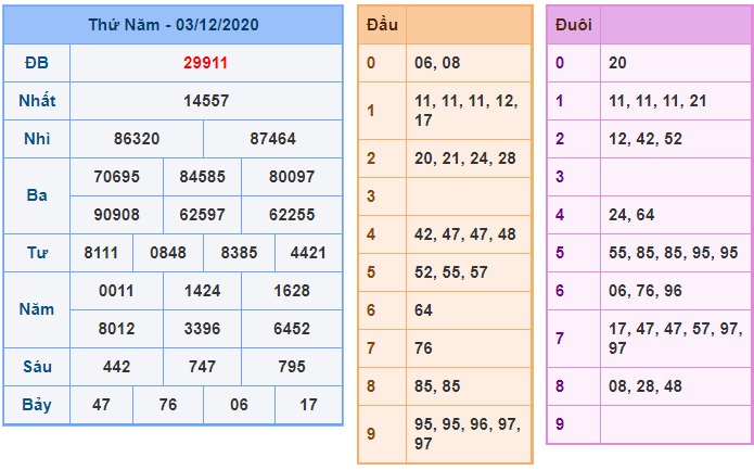 Soi cầu XSMB 4-12-2020 Win2888