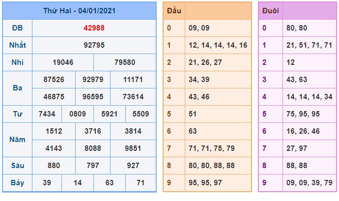 Soi cầu XSMB 5-1-2021 Win2888