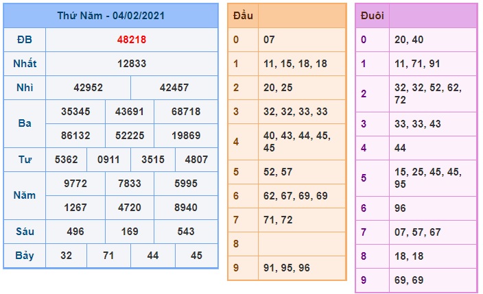 Soi cầu XSMB 5-2-2021 Win2888