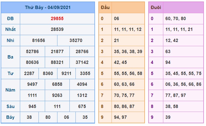 Soi cầu XSMB 5-9-2021 Win2888