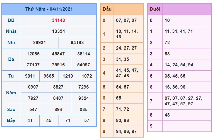 Soi cầu XSMB 5-11-2021 Win2888