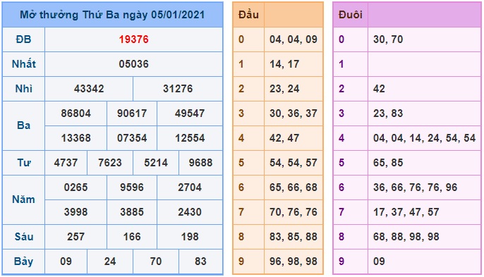 Soi cầu XSMB 6-1-2021 Win2888