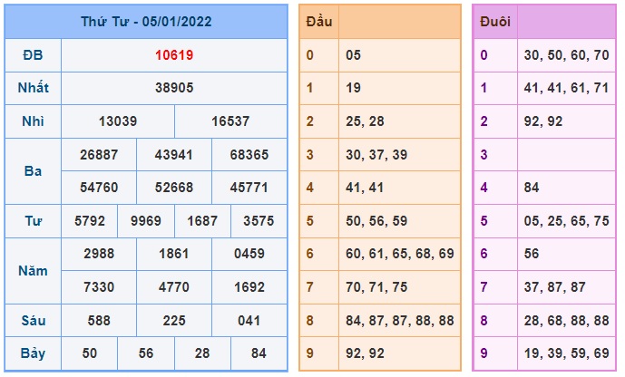 Soi cầu XSMB 6-1-2022 Win2888