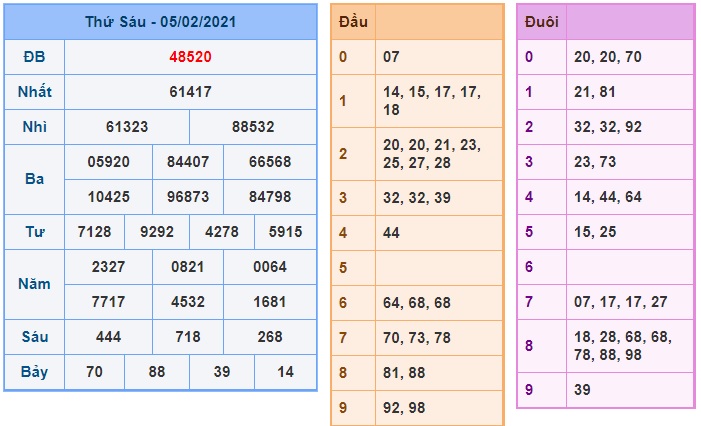 Soi cầu XSMB 6-2-2021 Win2888