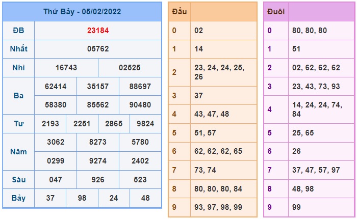 Soi cầu XSMB 06-2-2022 Win2888