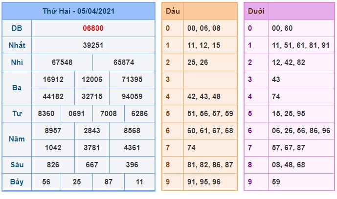 Soi cầu XSMB 6-4-2021 Win2888