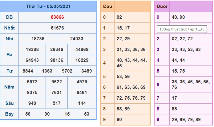 Soi cầu XSMB 6-5-2021 Win2888