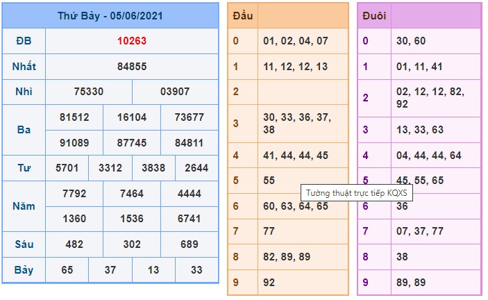 Soi cầu XSMB 6-6-2021 Win2888