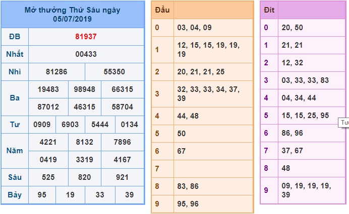 Soi cầu XSMB 6-7-2021 Win2888