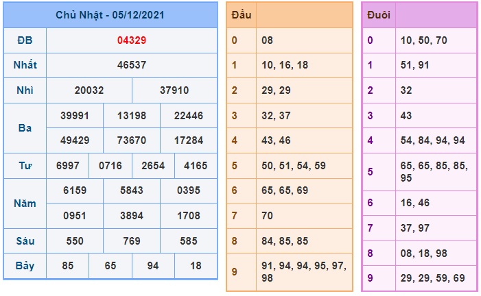 Soi cầu XSMB 6-12-2021 Win2888