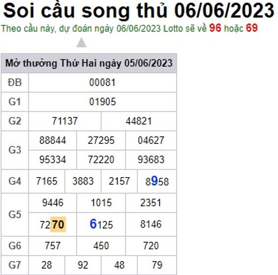Soi cầu XSMB 06-06-2023 Win2888 Dự đoán xổ số miền bắc VIP thứ 3