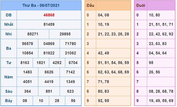 Soi cầu XSMB 7-7-2021 Win2888