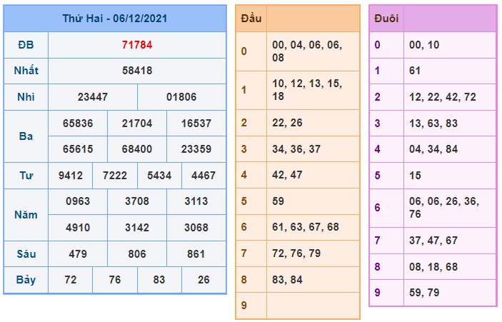 Soi cầu XSMB 7-12-2021 Win2888